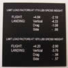 Limit Load Factors
